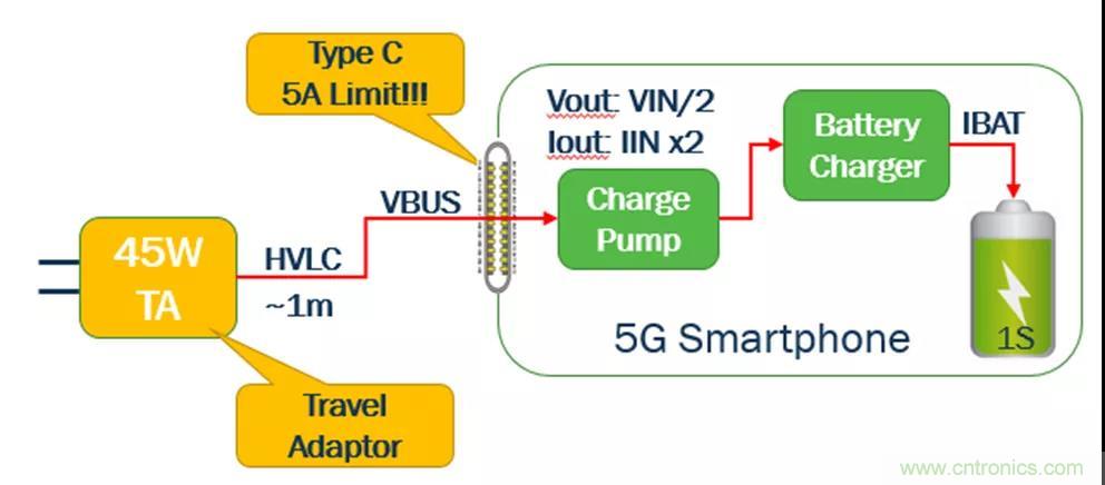 USB Type-C 可編程電源如何滿足5G智能手機(jī)快充需求？這篇文章講透了