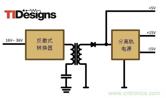 減法的力量：提升工業(yè)應(yīng)用中的隔離式、分離軌功率設(shè)計(jì)
