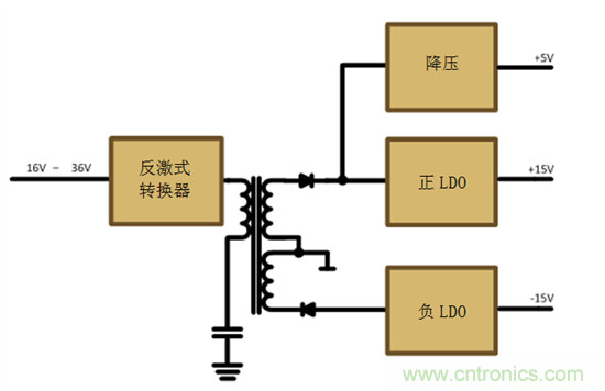 減法的力量：提升工業(yè)應(yīng)用中的隔離式、分離軌功率設(shè)計(jì)