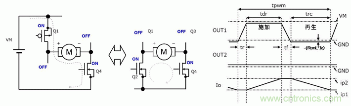 有刷電機驅(qū)動器的功耗計算方法(2)
