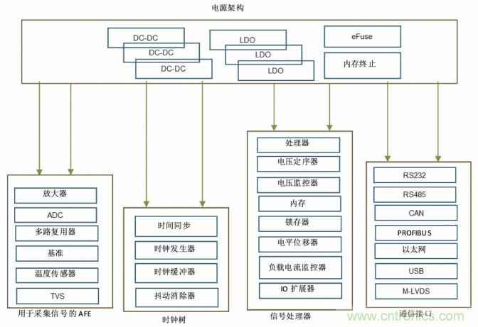 使用DC/DC電源模塊增強電網(wǎng)保護，控制和監(jiān)控設(shè)備的DAQ性能