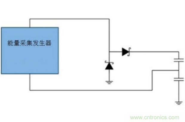 切斷最后的電線，釋放工業(yè)