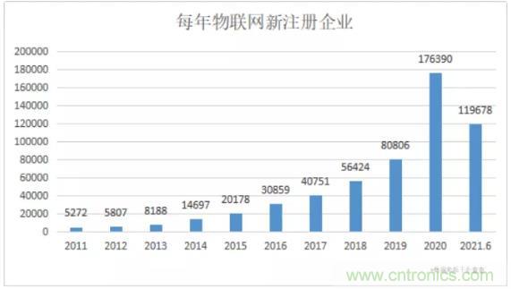 1000+IoT企業(yè)業(yè)績高速增長，他們都做了同一件事！