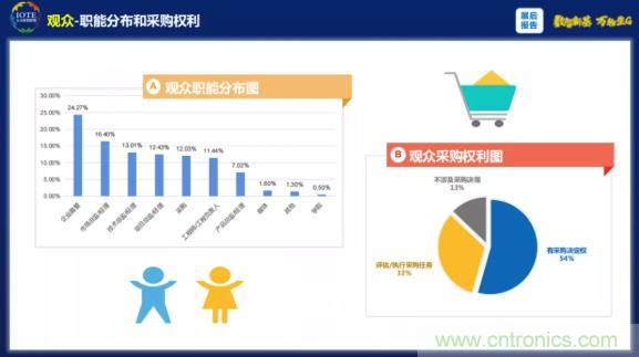 1000+IoT企業(yè)業(yè)績高速增長，他們都做了同一件事！