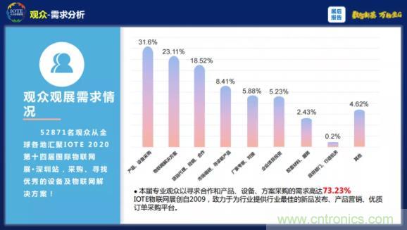 1000+IoT企業(yè)業(yè)績高速增長，他們都做了同一件事！