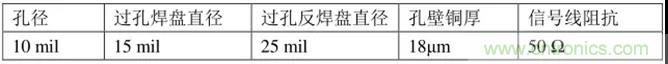 高速信號(hào)添加回流地過孔，到底有沒有用？