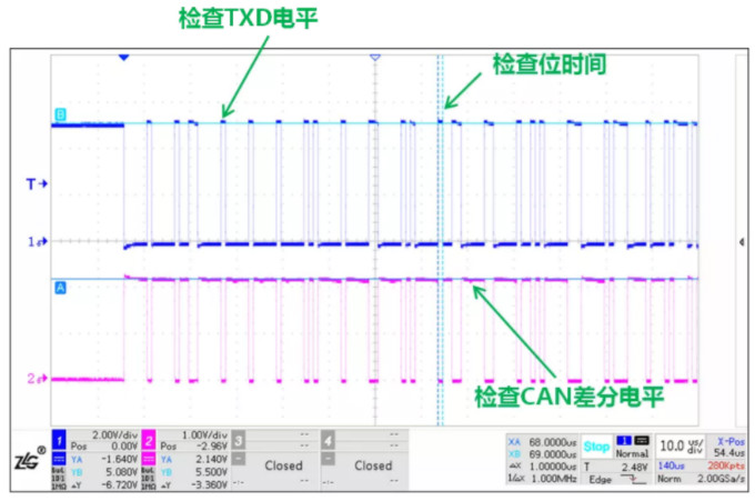 CAN接口異常如何分析？看這篇就夠了