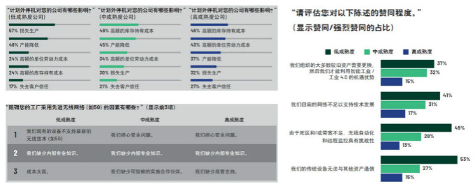 重磅行業(yè)白皮書披露工業(yè)數(shù)字化轉(zhuǎn)型洞察，ADI全線解決方案助力消除關(guān)鍵落地痛點