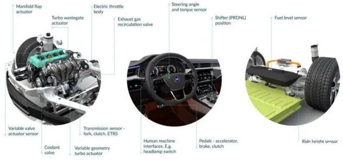 Melexis第三代Triaxis磁傳感器助推應用創(chuàng)新，車載爆款一觸即發(fā)