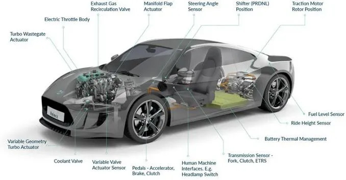 Melexis第三代Triaxis磁傳感器助推應用創(chuàng)新，車載爆款一觸即發(fā)