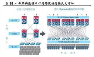 助力高速光模塊市場(chǎng)，提供高集成度，更小封裝電源的解決方案
