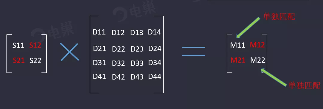 天線隔離度都有哪些問題需要我們關(guān)注？