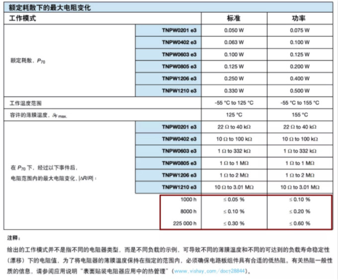 確定薄膜電阻“飄移”后的阻值變化？ 告訴你一個(gè)好方法！