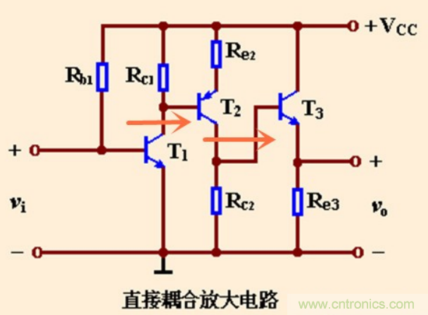 解惑：耦合在電路中的作用？為什么需要耦合？