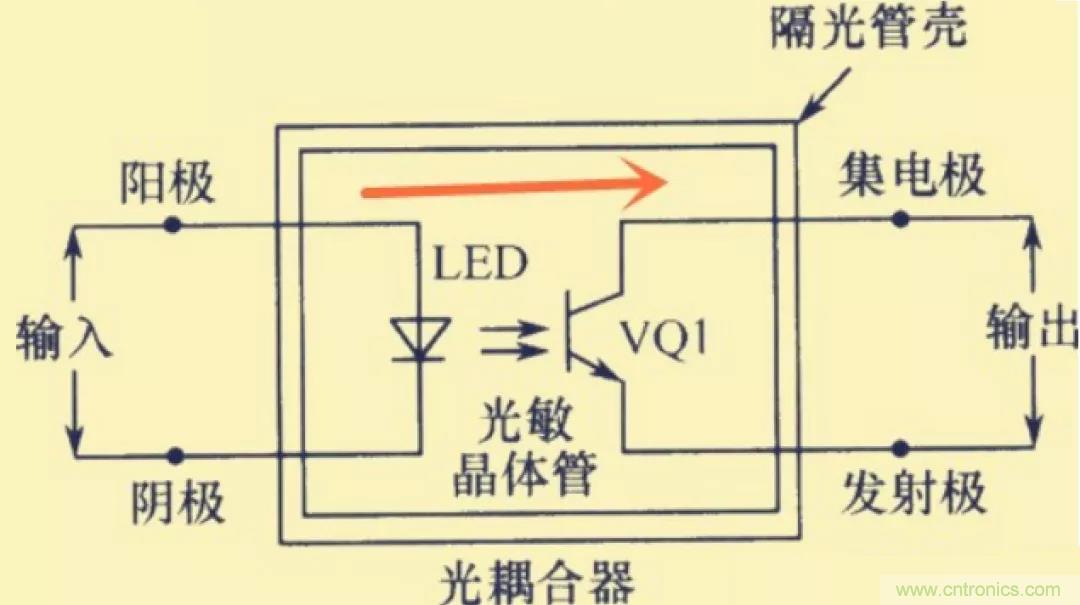解惑：耦合在電路中的作用？為什么需要耦合？