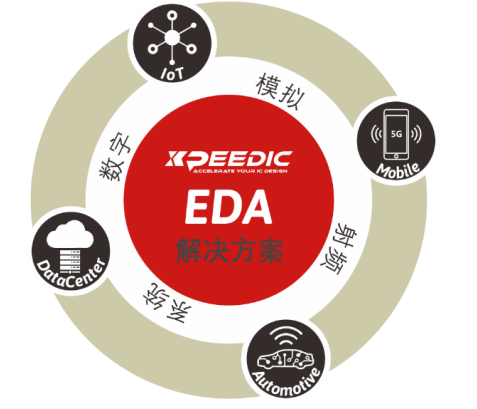 芯和半導(dǎo)體參展DesignCon2021大會(huì)，發(fā)布高速仿真EDA 2021版本