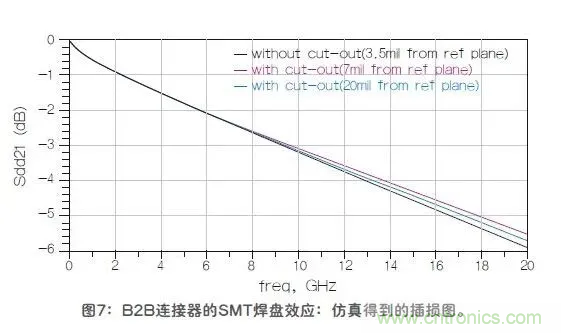 如何解決高頻信號(hào)傳輸領(lǐng)域存在的阻抗失配現(xiàn)象 如何解決高頻信號(hào)傳輸領(lǐng)域存在的阻抗失配現(xiàn)象