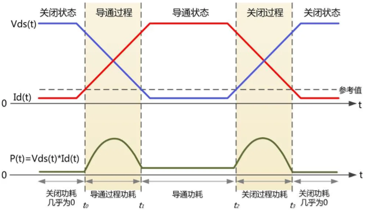 一臺示波器，如何輕松搞定電源信號完整性測試？