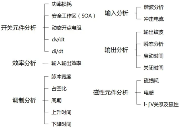 一臺示波器，如何輕松搞定電源信號完整性測試？