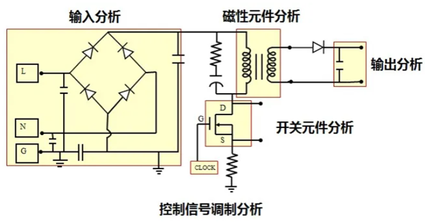 一臺示波器，如何輕松搞定電源信號完整性測試？