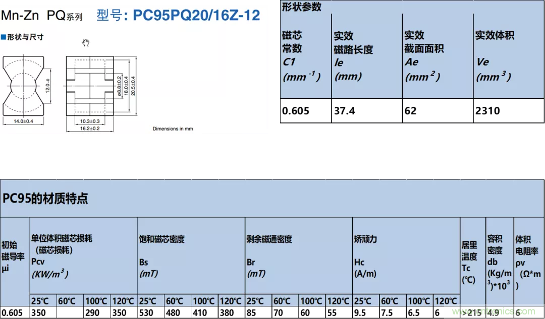 如何判斷電感飽和？