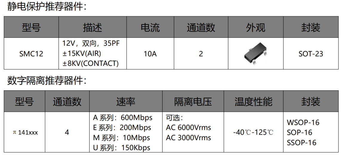 伺服電機驅(qū)動接口、電源保護方案
