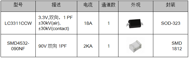 伺服電機驅(qū)動接口、電源保護方案