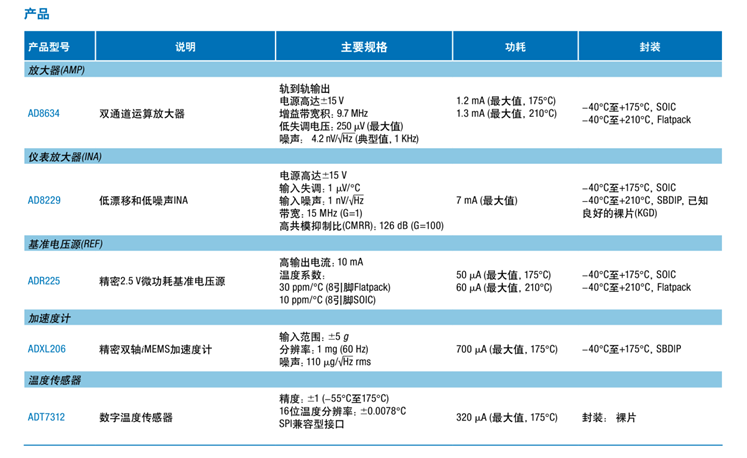 全球開啟炙烤模式，沒有&ldquo;避暑三件套&rdquo;電子設(shè)備該么辦？