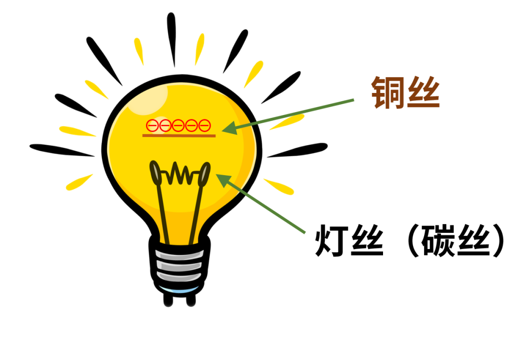 什么是電子管（真空管）？