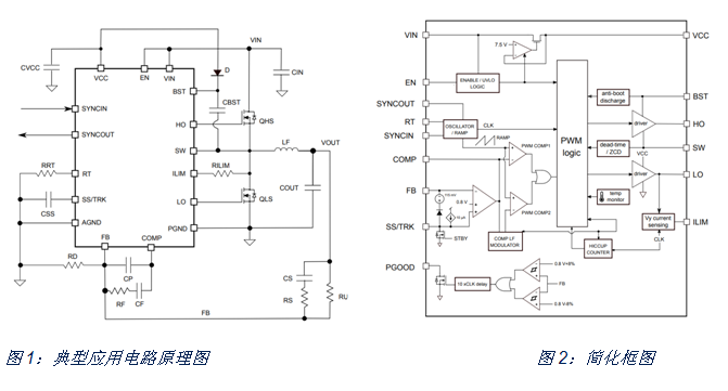 如何治愈電動單車?yán)m(xù)航焦慮？DC/DC轉(zhuǎn)換器技術(shù)有良方
