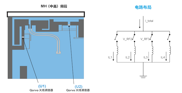 優(yōu)化移動天線調(diào)諧的簡易方法 優(yōu)化移動天線調(diào)諧的簡易方法