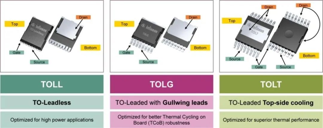 利用封裝、IC和GaN技術提升電機驅動性能