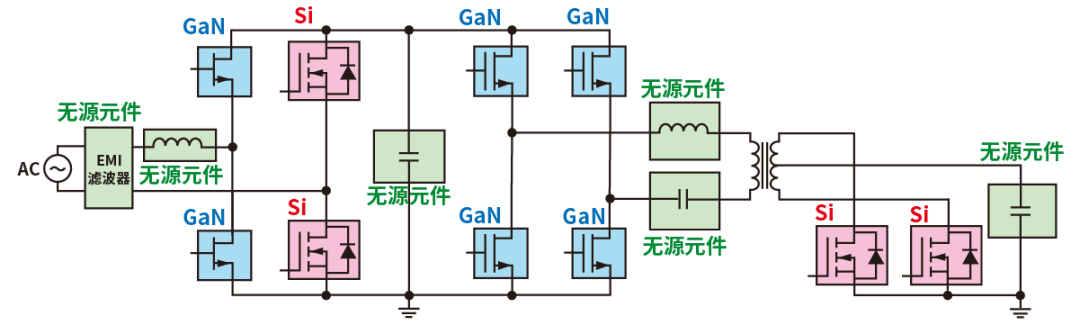 使用SiC/GaN功率半導(dǎo)體，提高功率轉(zhuǎn)換效率，無源元件的技術(shù)進(jìn)步很重要！