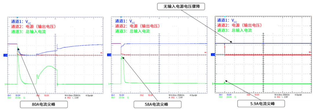 6秒！故障發(fā)生時的極限響應，誰來守護？