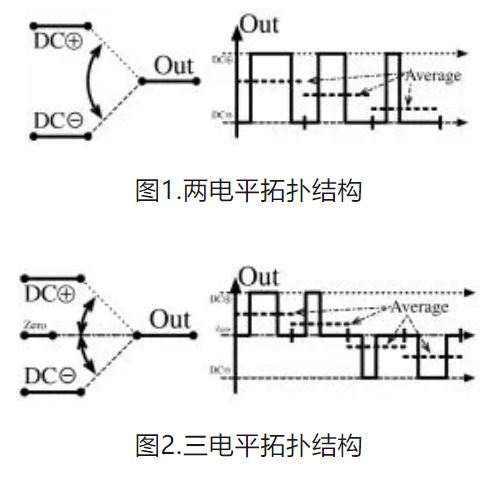 6個(gè)技術(shù)點(diǎn)，帶您理解用于電池儲能系統(tǒng)的 DC-DC 功率轉(zhuǎn)換拓?fù)浣Y(jié)構(gòu)