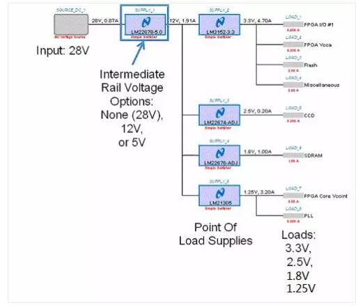 如何選擇電源系統(tǒng)開關(guān)控制器的 MOSFET？