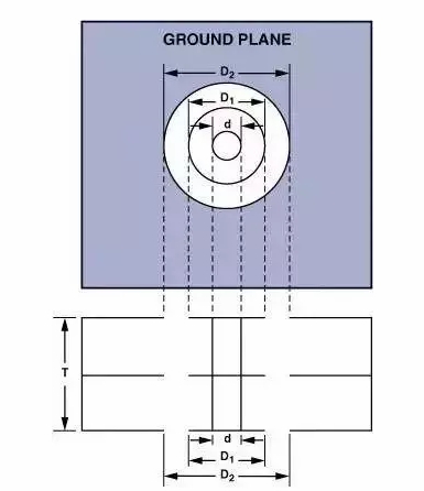 高速電路PCB布線需要注意哪些問題？