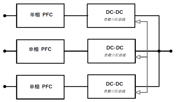 常見三相PFC結(jié)構(gòu)的優(yōu)缺點(diǎn)分析，一文get√