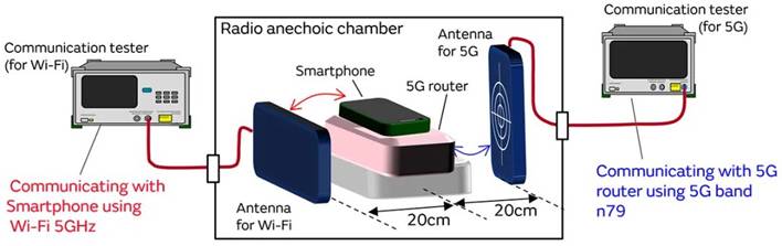 5G通信環(huán)境中，解決Wi－Fi電波干擾，做到“對(duì)癥下藥”是關(guān)鍵！