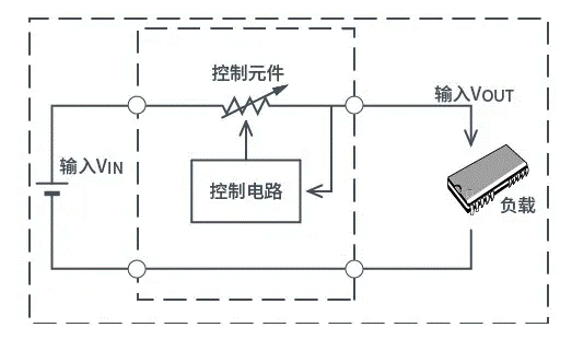 【干貨】帶你解鎖AC／DC、DC／DC轉換器