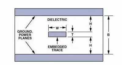 高速電路PCB布線需要注意哪些問題？