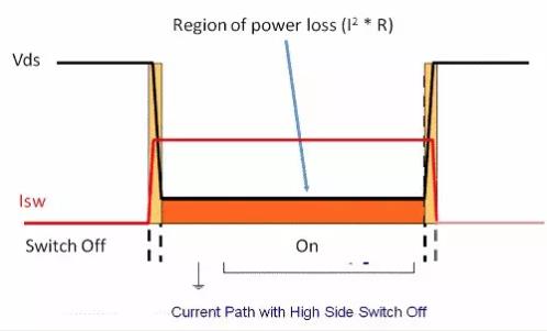 如何選擇電源系統(tǒng)開關(guān)控制器的 MOSFET？
