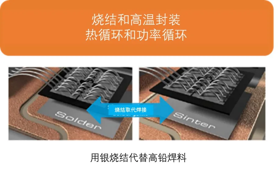 如何充分發(fā)揮碳化硅耐高溫的優(yōu)勢(shì)？