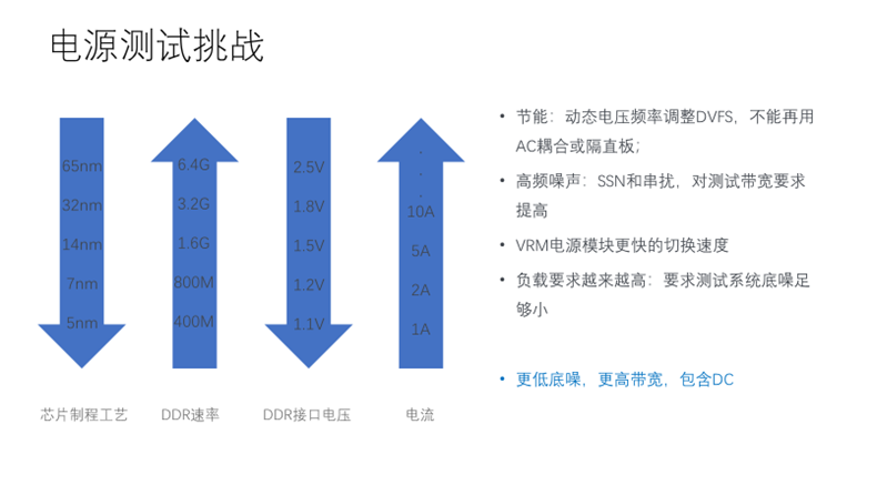 【泰享實(shí)測(cè)之水哥秘笈】：干貨分享，深度講解電源完整性設(shè)計(jì)和測(cè)試