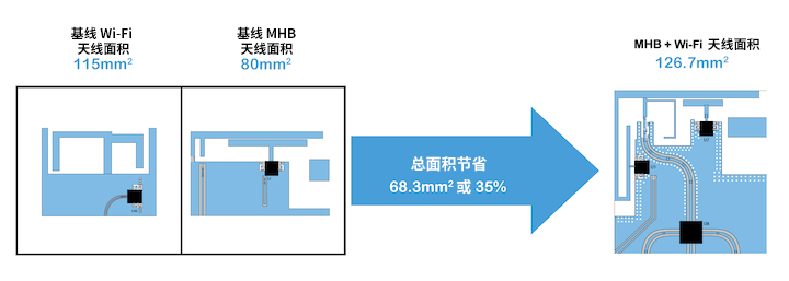 優(yōu)化移動天線調(diào)諧的簡易方法 優(yōu)化移動天線調(diào)諧的簡易方法