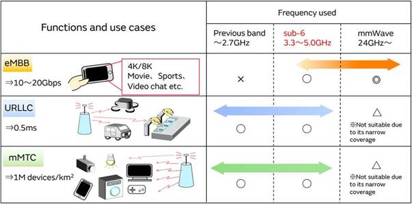 5G通信環(huán)境中，解決Wi－Fi電波干擾，做到“對(duì)癥下藥”是關(guān)鍵！