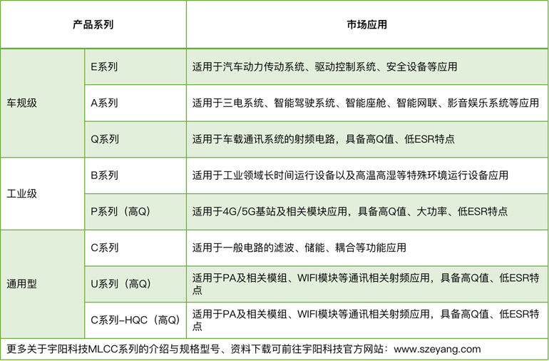 宇陽科技董事長周春華：篤行不怠，雖遠(yuǎn)必至，專注國產(chǎn)MLCC高端化