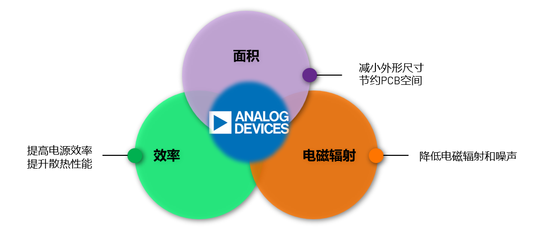 ADI電源專家：什么樣的電源技術(shù)和迭代速度才能始終獨(dú)步于市場(chǎng)？