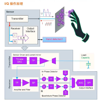 艾邁斯歐司朗引領(lǐng)HOD技術(shù)創(chuàng)新，提升駕駛安全