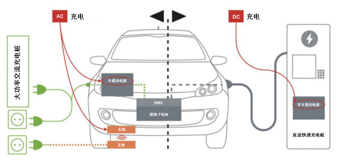 續(xù)航焦慮怎么破？高效率直流快充方案給你新靈感